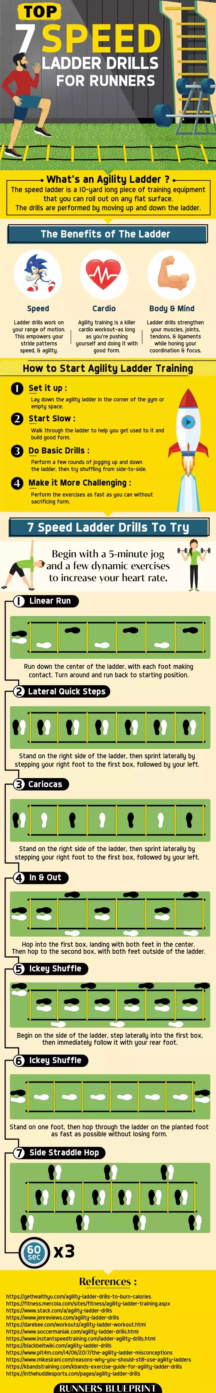 7.Speed agility ladder drills