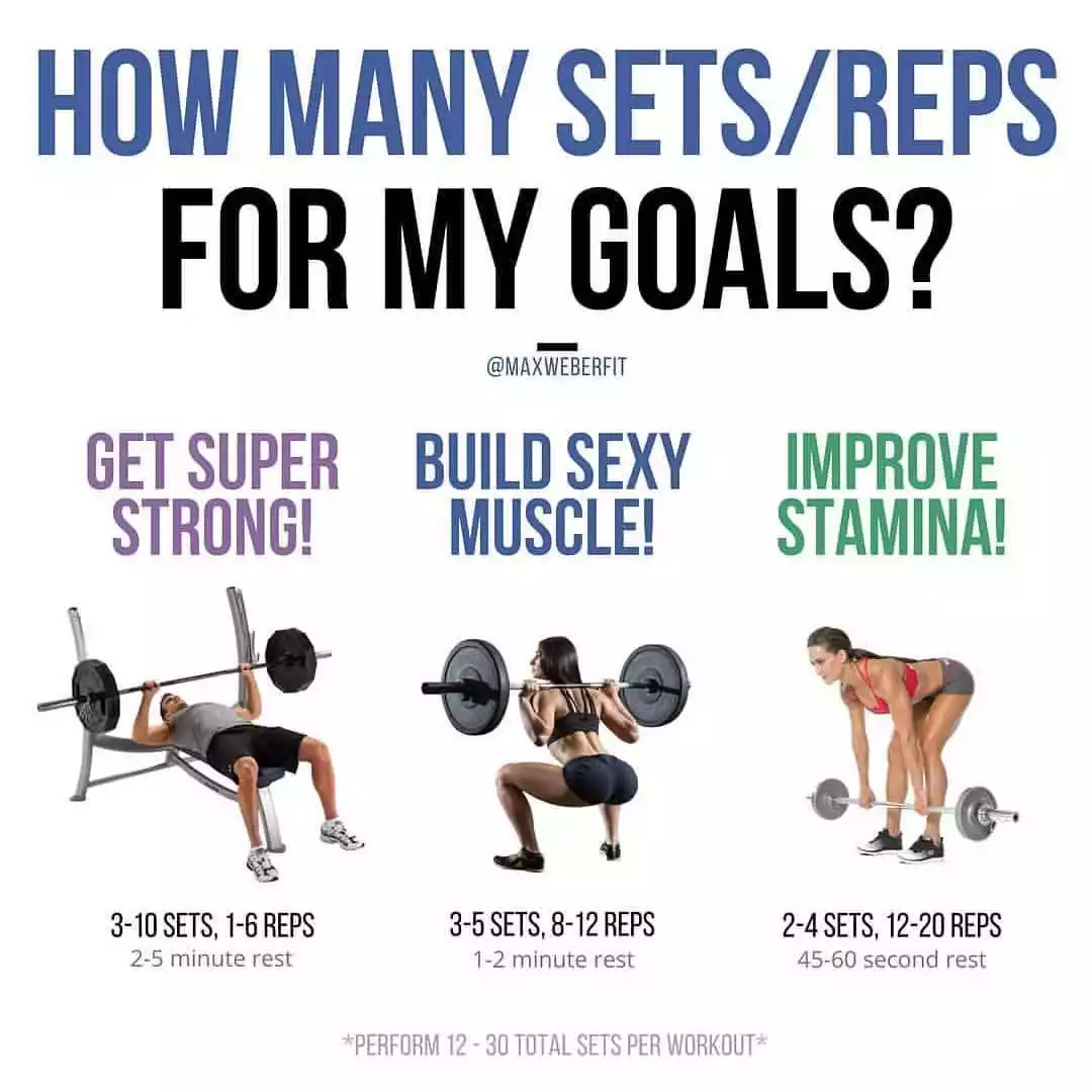 how many reps and sets for weight loss?