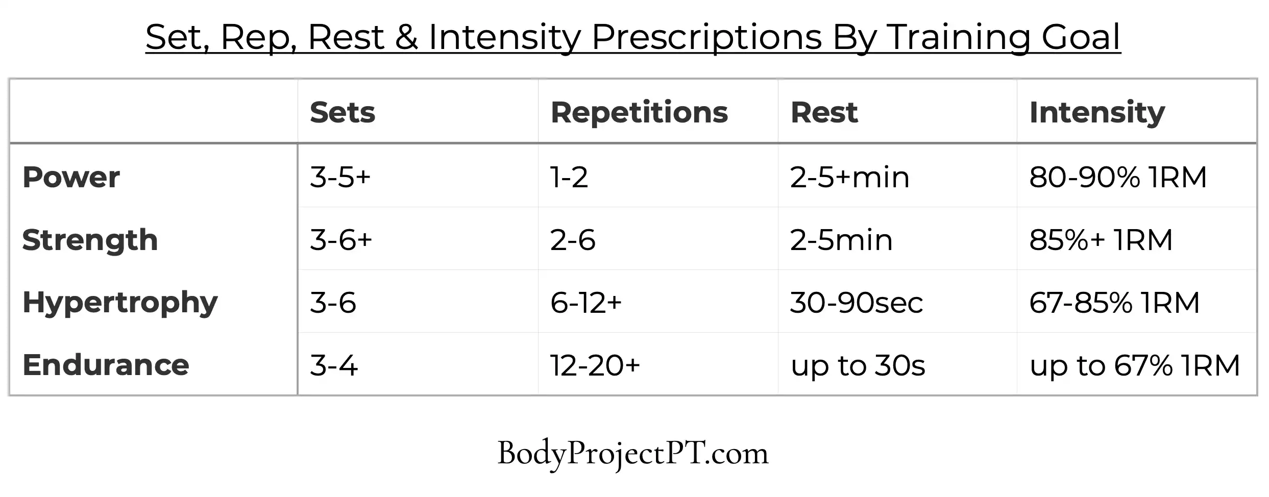 how many reps and sets for weight loss?